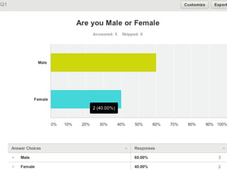 Survey monkey presentation | PPTX