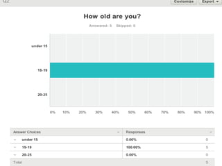 Survey monkey presentation | PPTX
