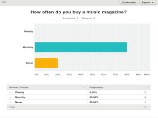 Survey monkey presentation | PPTX