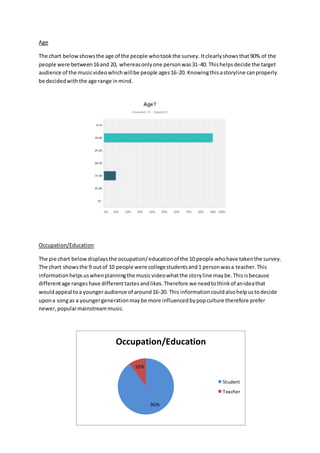 Age
The chart belowshowsthe age of the people whotookthe survey. Itclearlyshowsthat90% of the
people were between16and 20, whereasonlyone personwas31-40. Thishelpsdecide the target
audience of the musicvideowhichwillbe people ages16-20. Knowingthisastoryline canproperly
be decidedwiththe age range inmind.
Occupation/Education
The pie chart belowdisplaysthe occupation/educationof the 10 people whohave takenthe survey.
The chart showsthe 9 outof 10 people were collegestudentsand1 personwasa teacher.This
informationhelpsuswhenplanningthe musicvideowhatthe storyline maybe.Thisisbecause
differentage rangeshave differenttastesandlikes.Therefore we needtothinkof anideathat
wouldappeal toa youngeraudience of around16-20. This informationcouldalsohelpustodecide
upona songas a youngergenerationmaybe more influencedbypopculture therefore prefer
newer,popularmainstreammusic.
90%
10%
Occupation/Education
Student
Teacher
 