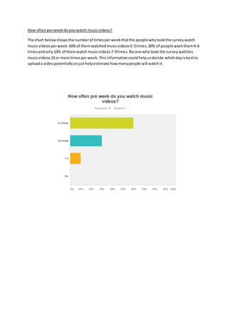 How oftenperweekdoyouwatch musicvideos?
The chart belowshowsthe numberof timesperweekthatthe peoplewhotookthe surveywatch
musicvideosperweek.60%of themwatchedmusicvideos0-3times,30% of people wachthem4-6
timesandonly10% of themwatch musicvideos7-9times.Noone who took the surveywatches
musicvideos10 or more timesperweek.Thisinformationcouldhelpusdecide whichdayisbestto
uploada videopotentiallyorjusthelpestimate how manypeople will watchit.
 