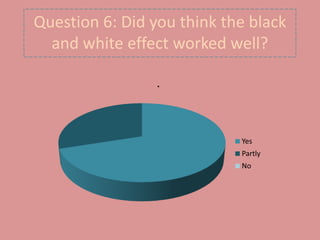 Question 6: Did you think the black
  and white effect worked well?

                 .




                            Yes
                            Partly
                            No
 