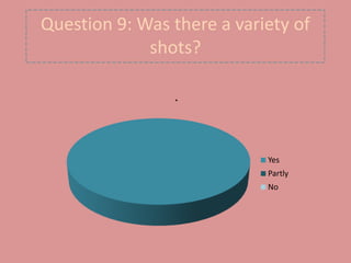 Question 9: Was there a variety of
             shots?

                .




                            Yes
                            Partly
                            No
 