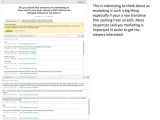 This is interesting to think about as
marketing is such a big thing
especially if your a non franchise
film starting from scratch. Most
responses said yes marketing is
important in order to get the
viewers interested.
 