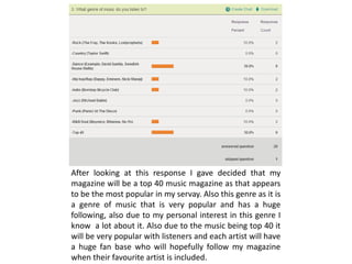 After looking at this response I gave decided that my
magazine will be a top 40 music magazine as that appears
to be the most popular in my servay. Also this genre as it is
a genre of music that is very popular and has a huge
following, also due to my personal interest in this genre I
know a lot about it. Also due to the music being top 40 it
will be very popular with listeners and each artist will have
a huge fan base who will hopefully follow my magazine
when their favourite artist is included.
 