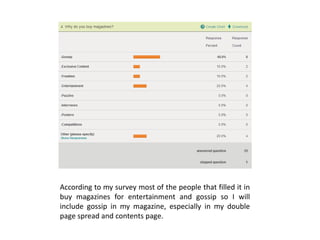 According to my survey most of the people that filled it in
buy magazines for entertainment and gossip so I will
include gossip in my magazine, especially in my double
page spread and contents page.
 