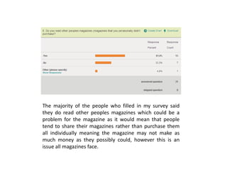 The majority of the people who filled in my survey said
they do read other peoples magazines which could be a
problem for the magazine as it would mean that people
tend to share their magazines rather than purchase them
all individually meaning the magazine may not make as
much money as they possibly could, however this is an
issue all magazines face.
 