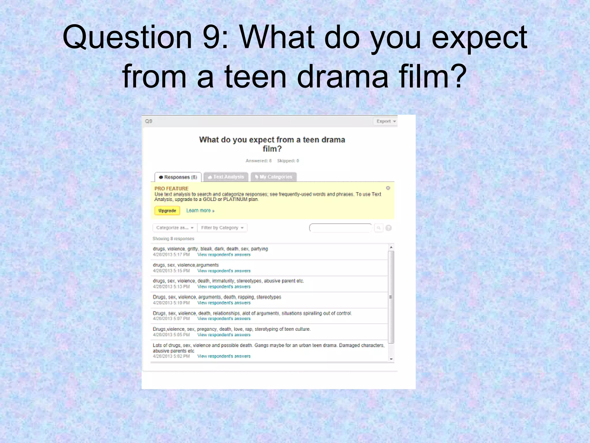 Question 9: What do you expect
from a teen drama film?