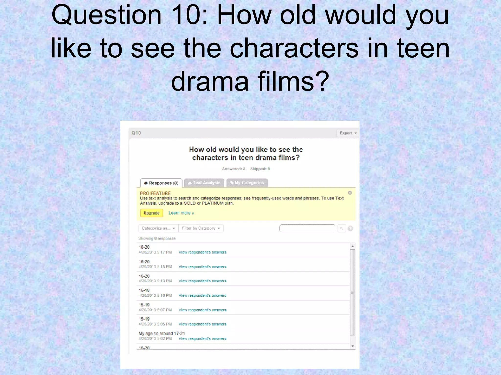 Question 10: How old would you
like to see the characters in teen
drama films?