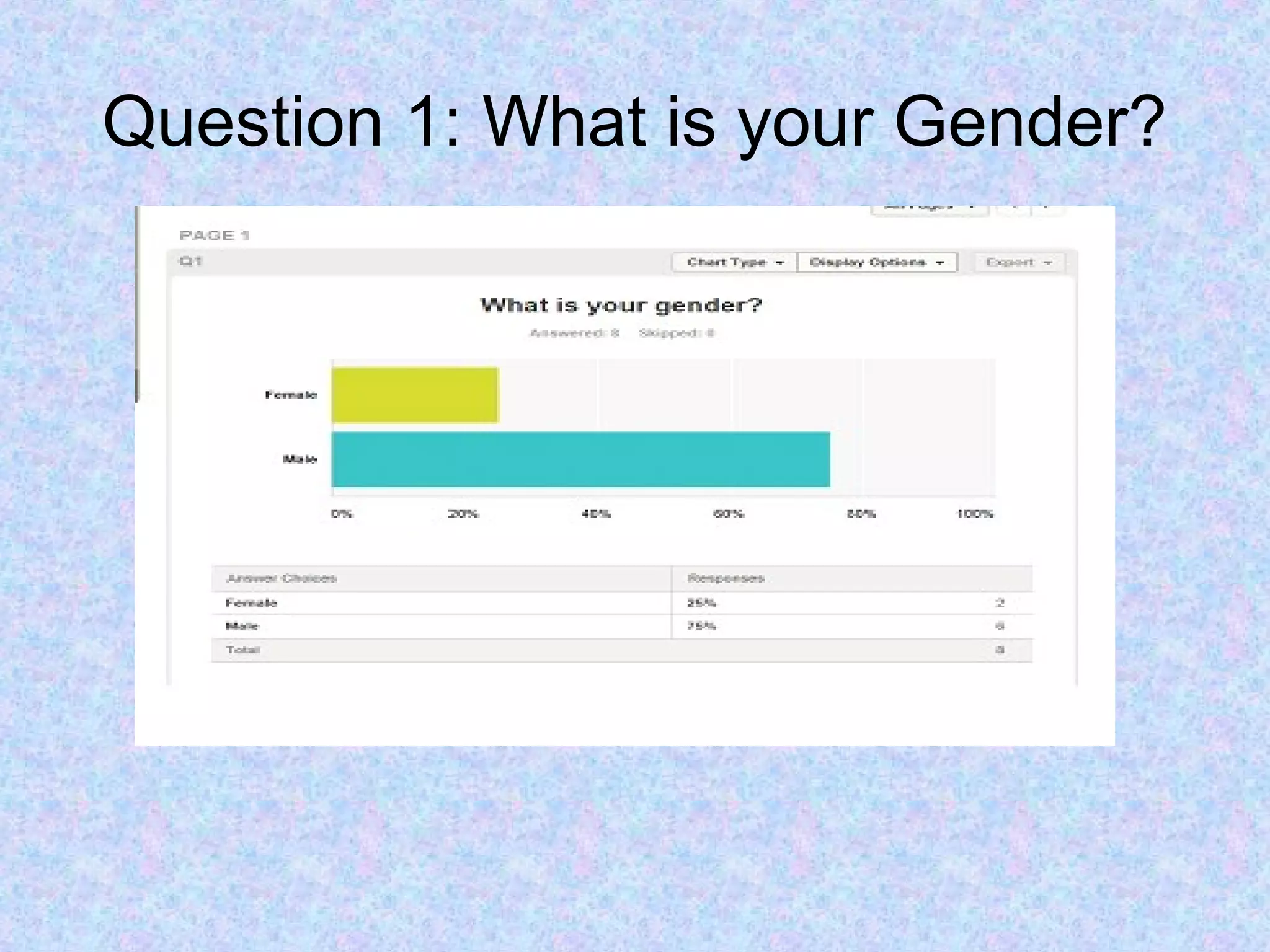 Question 1: What is your Gender?