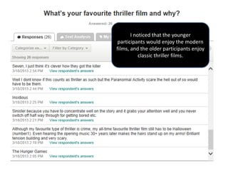 I noticed that the younger
participants would enjoy the modern
films, and the older participants enjoy
classic thriller films.
 