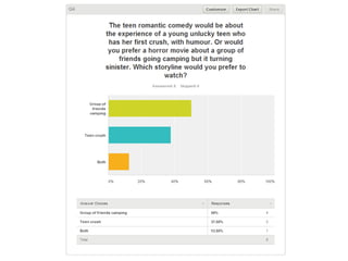 Survey Monkey Results