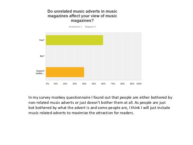 bot monkey survey Survey Monkey Results
