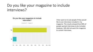 Do you like your magazine to include
interviews?
I then went on to ask people if they would
like to see interviews included in my
magazine. The results showed that 90% of
people wanted interviews to be included.
However, 10% did not want the magazine
to contain interviews.
 