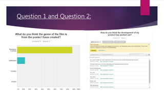 Survey monkey results | PPTX
