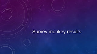 Survey monkey results
 