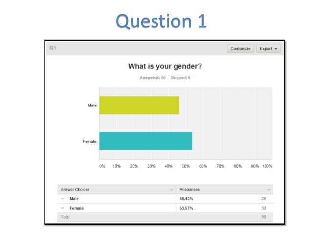 Survey Monkey Results