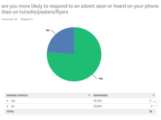 Survey monkey results