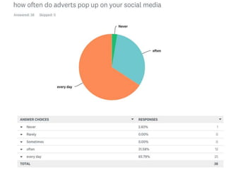 Survey monkey results