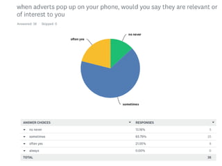 Survey monkey results