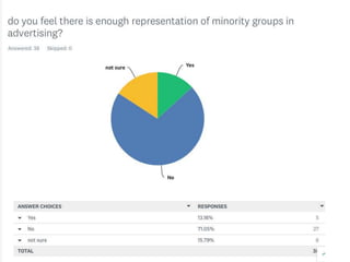 Survey monkey results