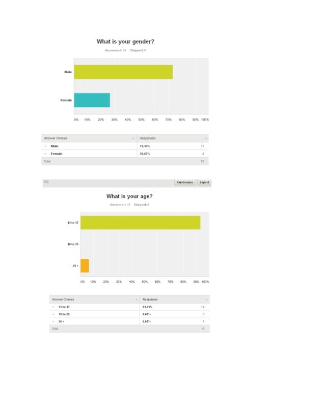 survey-monkey-results-final