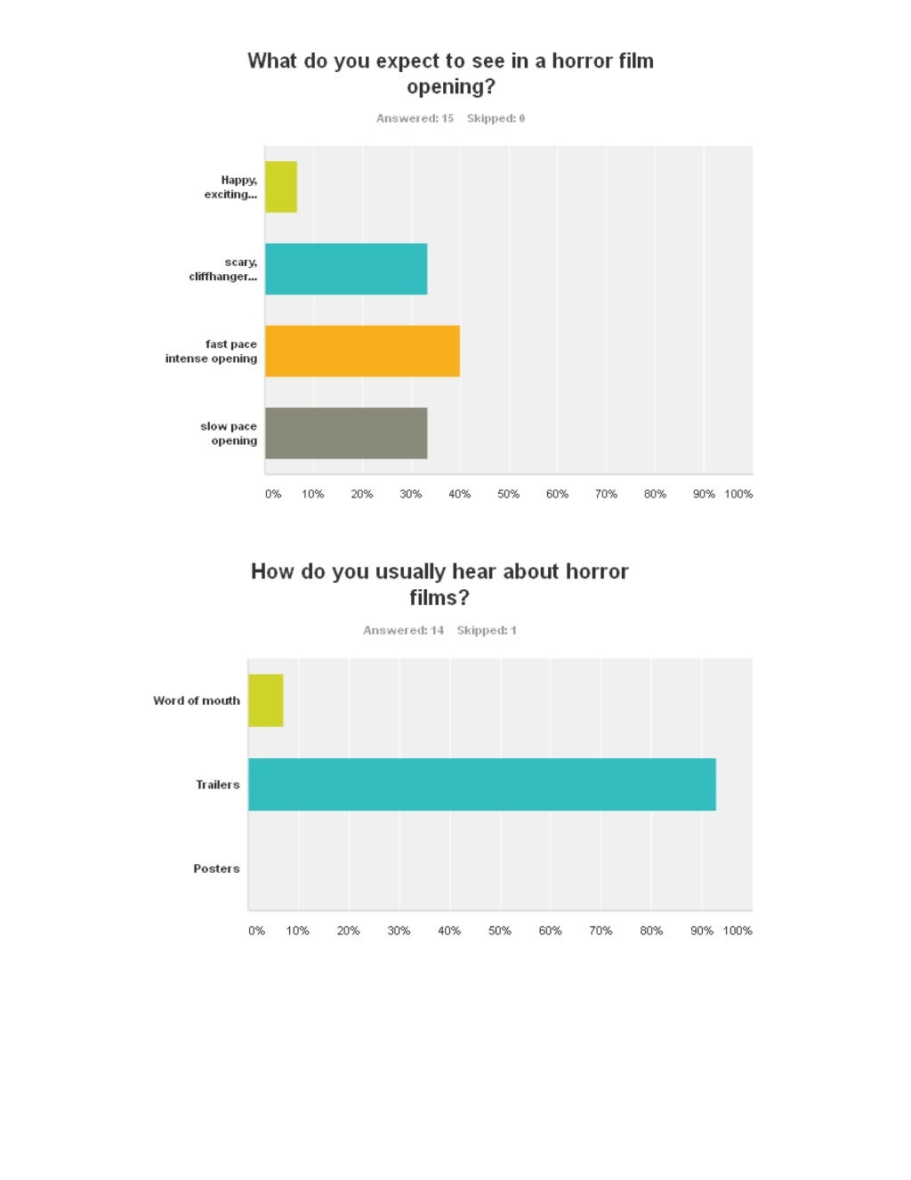 survey-monkey-results-final