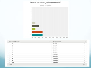 Survey monkey results for the main task