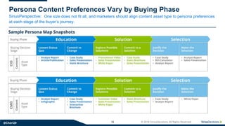 SiriusPerspective:
@Cheri29 18 © 2018 SiriusDecisions. All Rights Reserved
Persona Content Preferences Vary by Buying Phas...