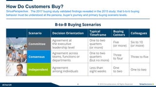 SiriusPerspective:
@Cheri29 6 © 2018 SiriusDecisions. All Rights Reserved
How Do Customers Buy?
The 2017 buying study vali...