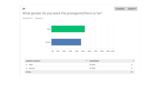 Survey monkey thriller results | PPTX