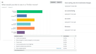 Survey monkey thriller results | PPTX
