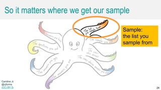 Caroline Jarrett @cjforms (CC) BY SA-4.0 24
So it matters where we get our sample
24
Caroline Jarrett
@cjforms
(CC) BY SA-4.0
Sample:
the list you
sample from
 
