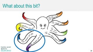 Caroline Jarrett @cjforms (CC) BY SA-4.0 28
What about this bit?
Caroline Jarrett
@cjforms
(CC) BY SA-4.0
 