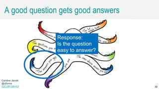 Caroline Jarrett @cjforms (CC) BY SA-4.0 30
A good question gets good answers
Caroline Jarrett
@cjforms
(CC) BY SA-4.0
Response:
Is the question
easy to answer?
 