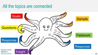 Caroline Jarrett @cjforms (CC) BY SA-4.0 33
All the topics are connected
Goals
Sample
Questions
Fieldwork
33
Caroline Jarrett
@cjforms
(CC) BY SA-4.0
Response
Insight
Response
 