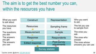 Caroline Jarrett @cjforms (CC) BY SA-4.0 5959
Survey statistic
Post-survey
adjustments
Respondents
Sample
Sampling frame
Representation
Edited response
Response
Measurement
Construct
The aim is to get the best number you can,
within the resources you have
Resources
What you want
to ask about
The resources
you have
The questions
you ask
The answers
you get
The answers
you use
Who you want
to ask
The list you use
to sample from
The ones you
ask
The ones who
answer
The ones whose
answers you can use
 