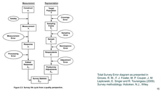 15
Total Survey Error diagram as presented in
Groves, R. M., F. J. Fowler, M. P. Couper, J. M.
Lepkowski, E. Singer and R. Tourangeau (2009).
Survey methodology. Hoboken, N.J., Wiley.
 