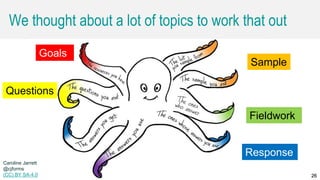 Caroline Jarrett @cjforms (CC) BY SA-4.0 26
We thought about a lot of topics to work that out
Goals
Sample
Questions
Fieldwork
26
Caroline Jarrett
@cjforms
(CC) BY SA-4.0
Response
 