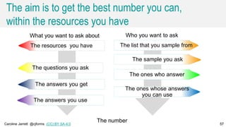 Caroline Jarrett @cjforms (CC) BY SA-4.0 57
What you want to ask about
The resources you have
The questions you ask
The answers you get
The answers you use
The number
Who you want to ask
The list that you sample from
The sample you ask
The ones who answer
The ones whose answers
you can use
57
The aim is to get the best number you can,
within the resources you have
 