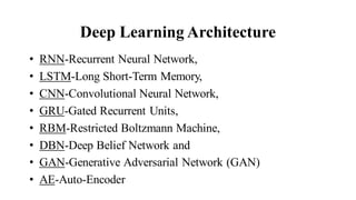 Deep Learning Architecture
• RNN-Recurrent Neural Network,
• LSTM-Long Short-Term Memory,
• CNN-Convolutional Neural Network,
• GRU-Gated Recurrent Units,
• RBM-Restricted Boltzmann Machine,
• DBN-Deep Belief Network and
• GAN-Generative Adversarial Network (GAN)
• AE-Auto-Encoder
 