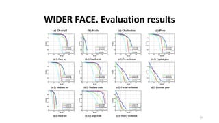 WIDER FACE. Evaluation results
13
 