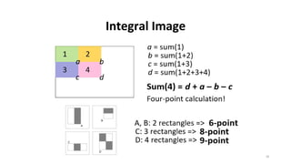 Integral Image
18
 