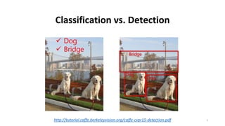 Classification vs. Detection
http://tutorial.caffe.berkeleyvision.org/caffe-cvpr15-detection.pdf 2
 