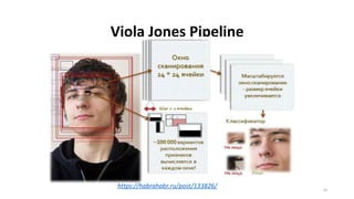 Viola Jones Pipeline
https://habrahabr.ru/post/133826/ 22
 