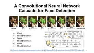 A Convolutional Neural Network
Cascade for Face Detection
● 12-net
● 12-calibration-net
● 24-net
● 24-calibration-net
● 48-net
● 48-calibration-net
http://www.cv-foundation.org/openaccess/content_cvpr_2015/papers/Li_A_Convolutional_Neural_2015_CVPR_paper.pdf 24
 