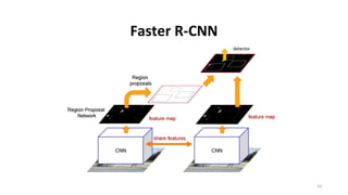 Faster R-CNN
29
 