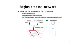 Region proposal network
30
 