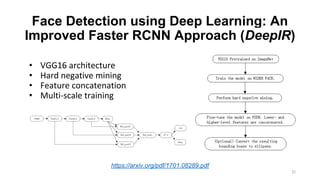Face Detection using Deep Learning: An
Improved Faster RCNN Approach (DeepIR)
• VGG16 architecture
• Hard negative mining
• Feature concatenation
• Multi-scale training
https://arxiv.org/pdf/1701.08289.pdf
32
 