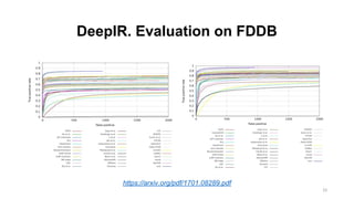 DeepIR. Evaluation on FDDB
DeepIR
https://arxiv.org/pdf/1701.08289.pdf
33
 